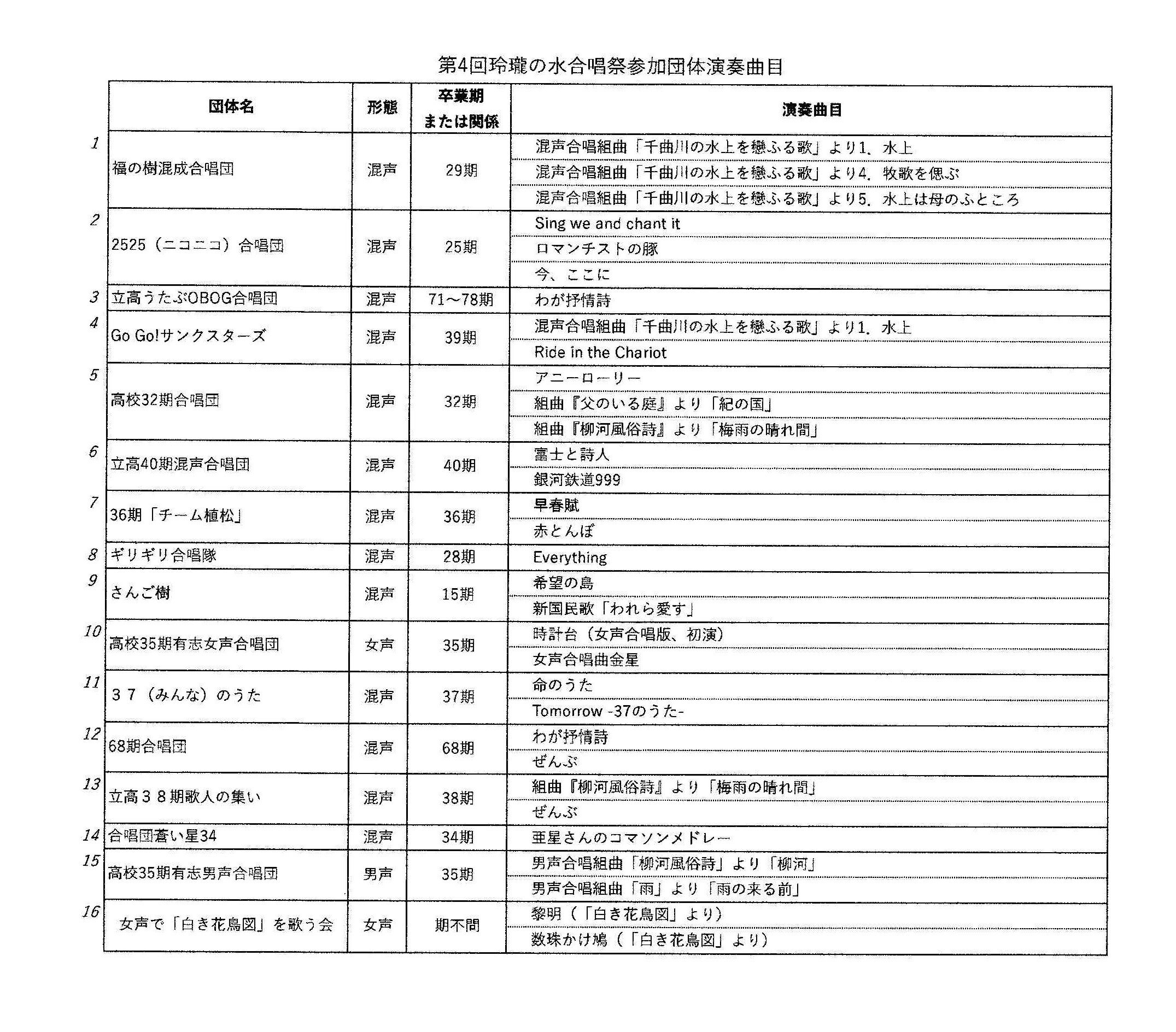 参加団体曲目