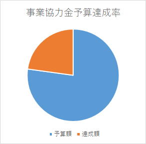 事業協力金達成率.png