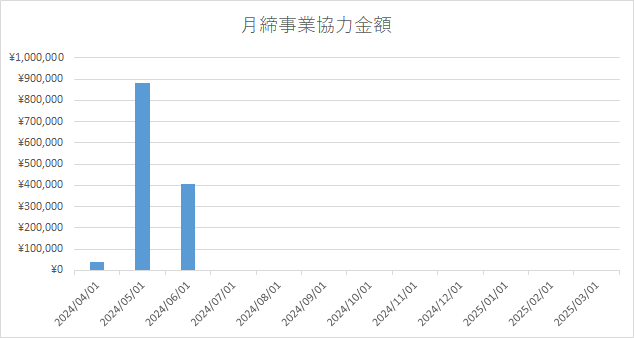 月締事業協力金額.png